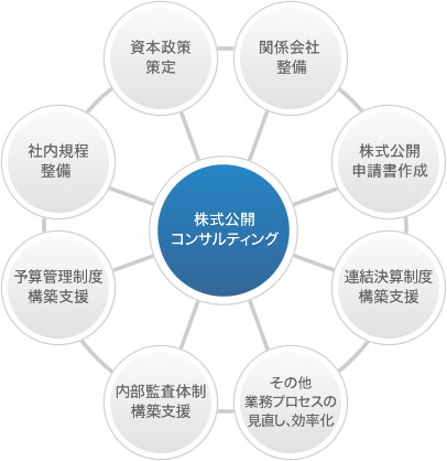 �������J�R���T���e�B���O